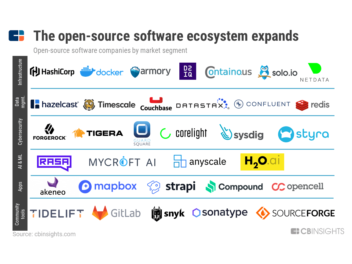 open-source-software-ecosystem-052021